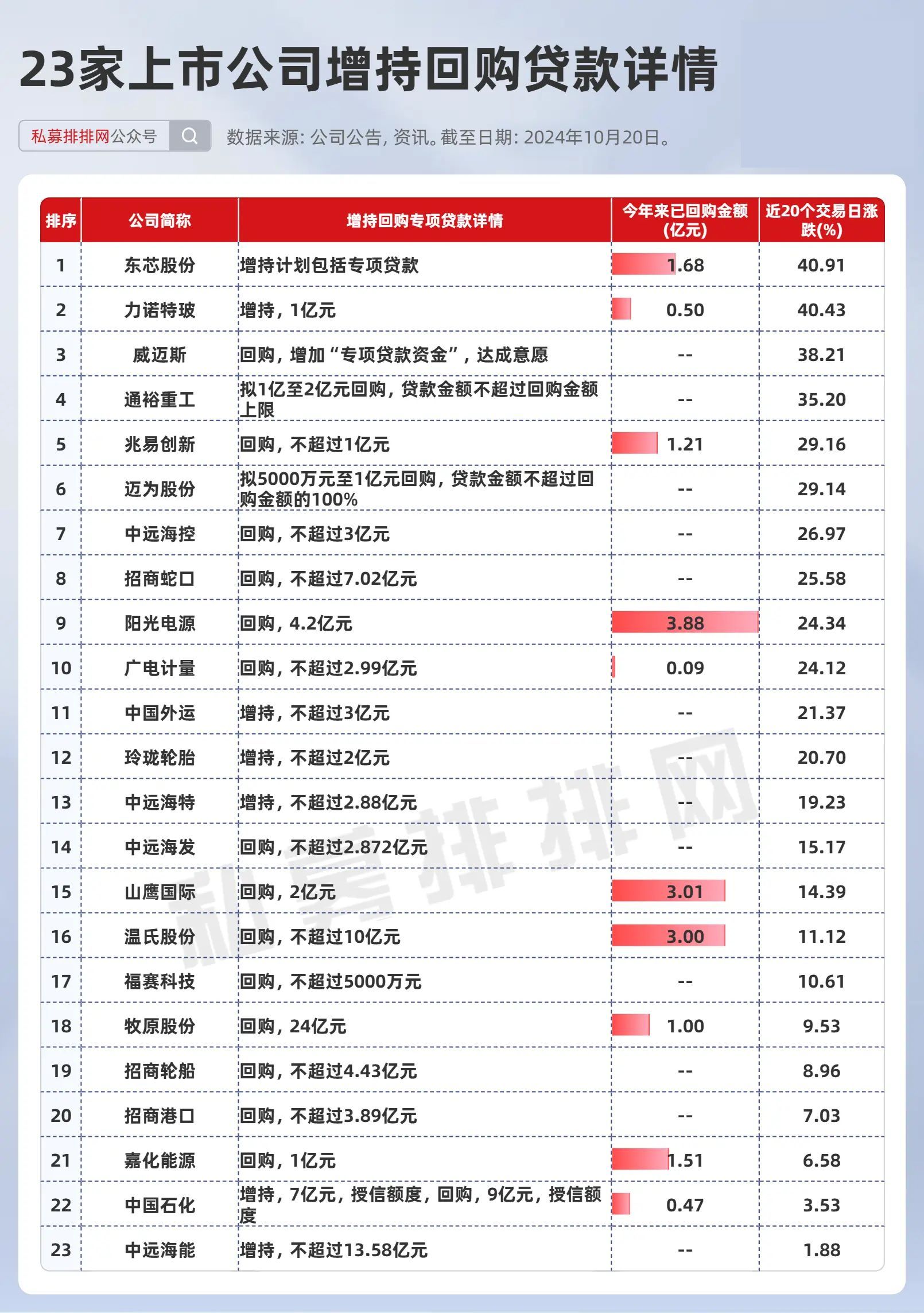 国务院国资委:中央企业和控股上市公司要将股票回购增持作为一项长期性基础性工作 建立常态化股票回购增持机制