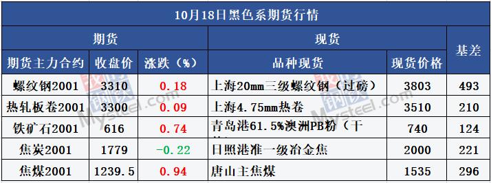 22中粮01:票面利率下调208基点至1.00%,回售登记期2024年12月20日至26日