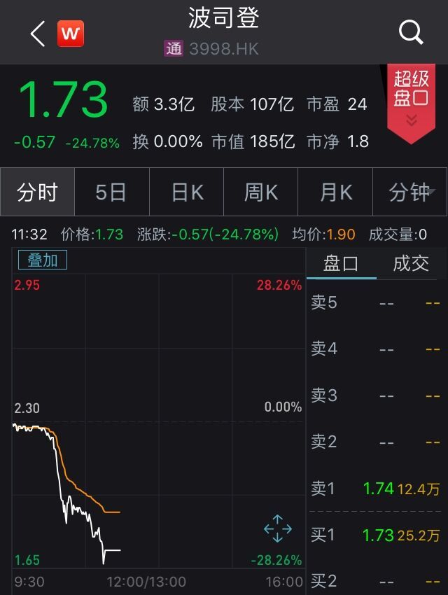 12月17日共587只港股被沽空 总沽空金额158.03亿港元