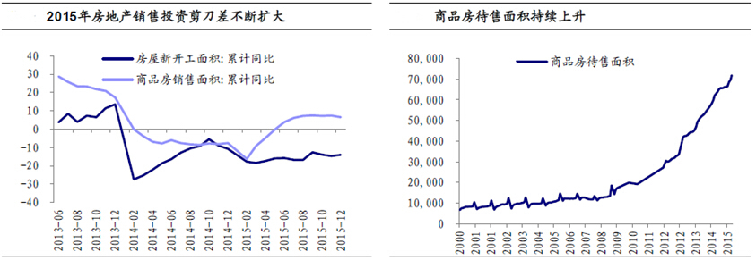 聚焦房地产市场堵点问题 专项债券政策将持续发力