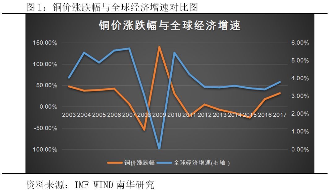 （2024年12月18日）今日沪铜期货和伦铜最新价格行情查询
