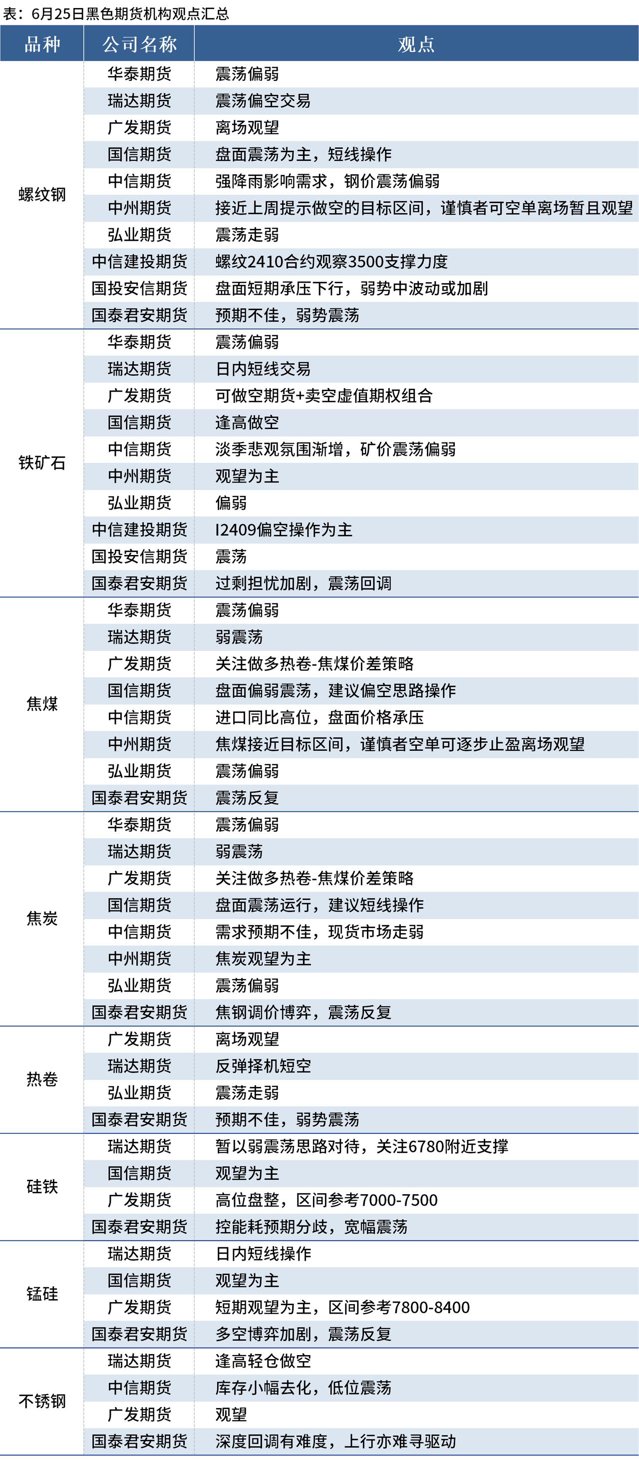 （2024年12月18日）今日螺纹钢期货价格行情查询