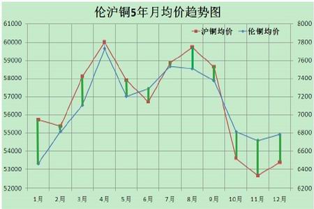 （2024年12月18日）今日沪铜期货和伦铜最新价格行情查询
