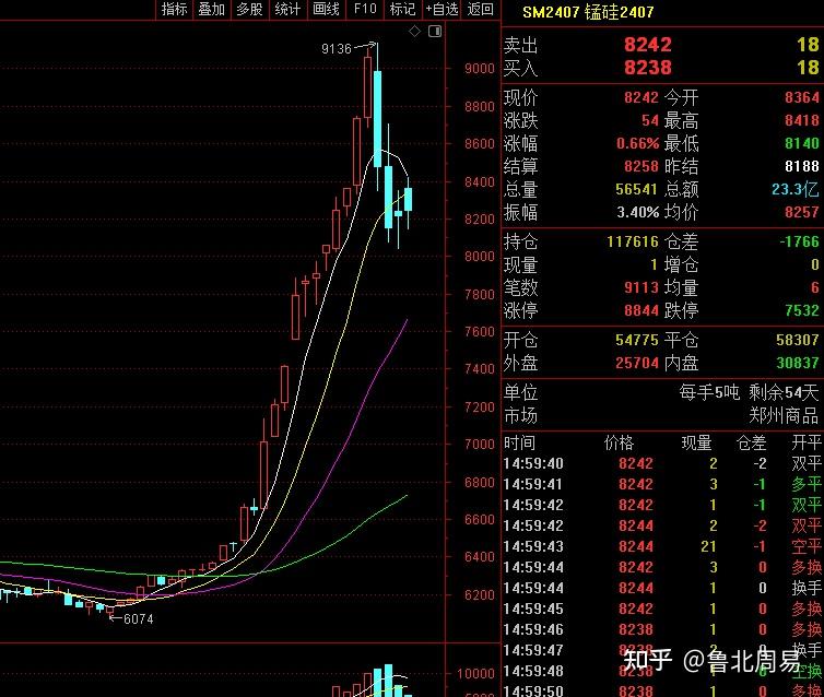 （2024年12月18日）锰硅期货今日价格行情查询