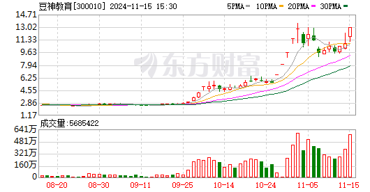 东百集团龙虎榜:营业部净买入1398.83万元