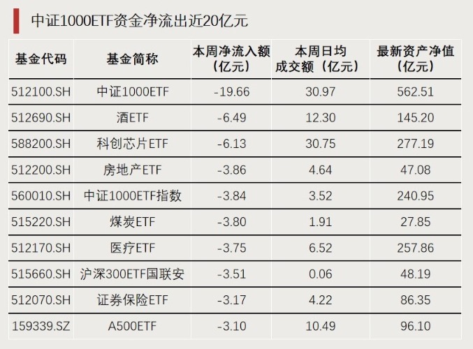 短期内转债估值仍有一定上升空间,可转债ETF(511380)交投活跃,明电转债、明电转02涨超9%