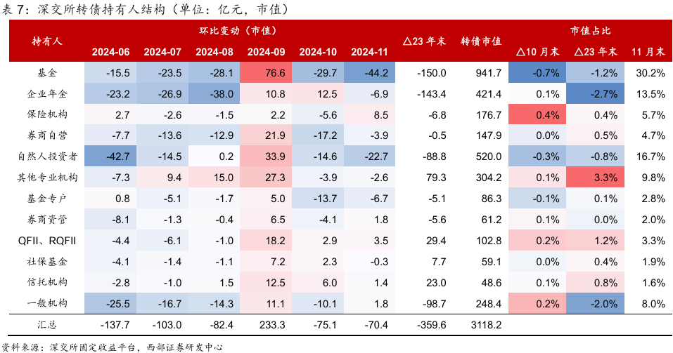 短期内转债估值仍有一定上升空间,可转债ETF(511380)交投活跃,明电转债、明电转02涨超9%