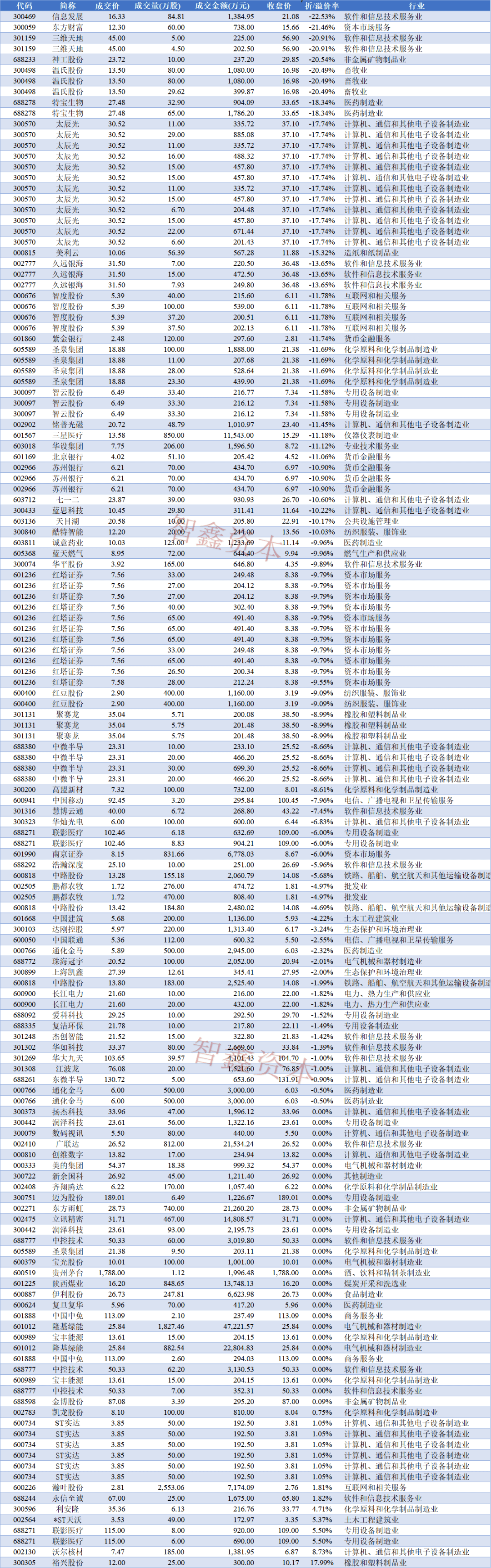 隆基绿能大宗交易成交433.68万元