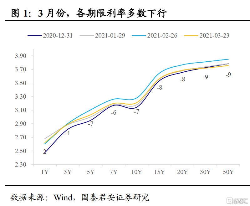 央行约谈交易激进的金融机构 债市后续行情如何演绎？