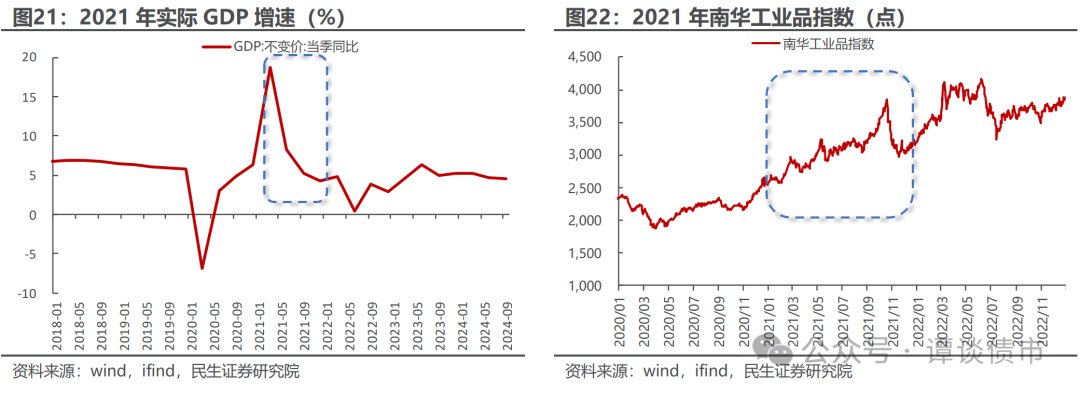 央行约谈交易激进的金融机构 债市后续行情如何演绎？