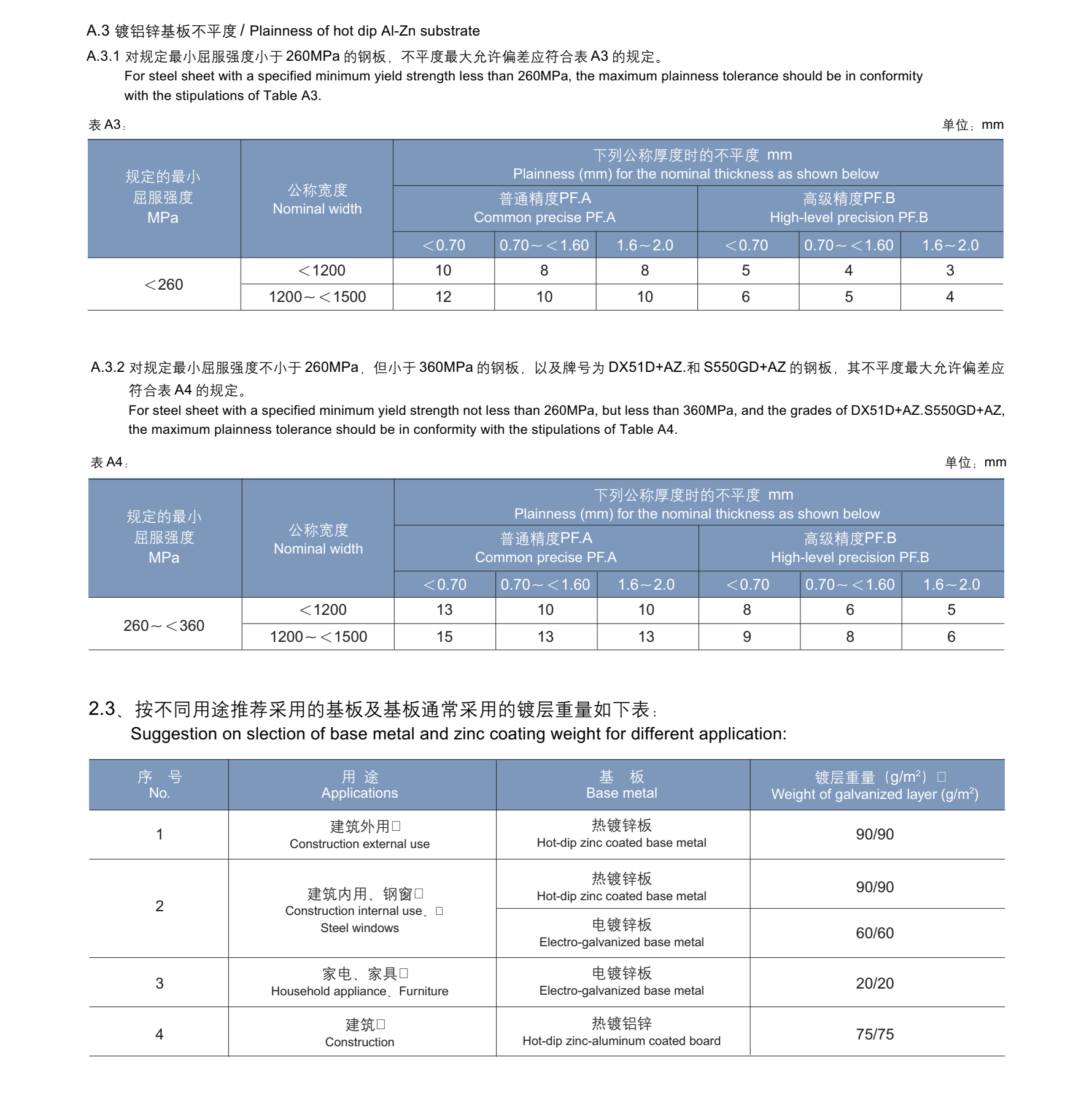 2024年12月18日沈阳镀铝锌彩涂板卷价格行情今日报价查询