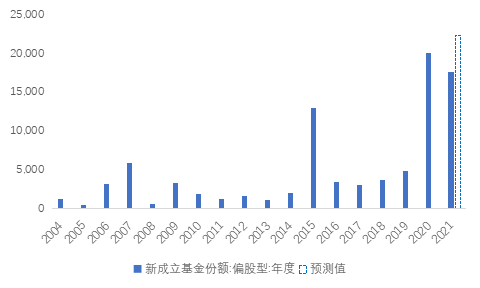 深度丨左右A股走势？ A50期指“风向标”作用有限
