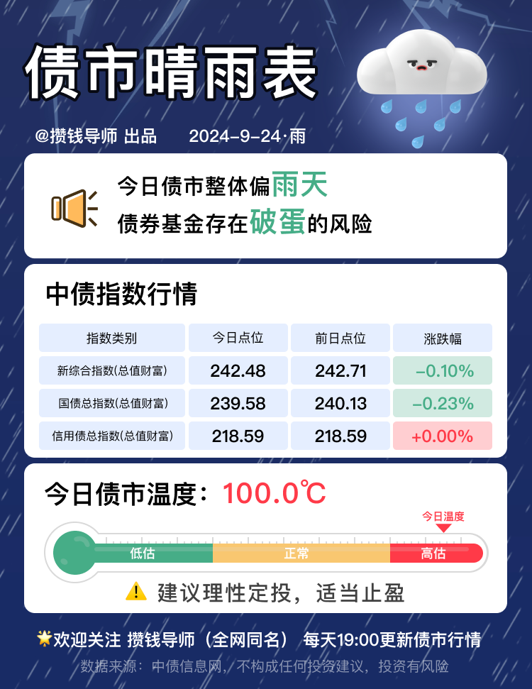 债市早参12月19日|部分机构债市交易激进,央行出手“敲打”;三大政策银行明年将加大发债规模