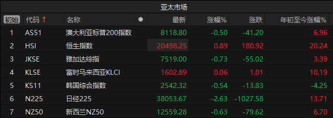 央行约谈部分金融机构；国债期货收盘多数下跌丨金融早参