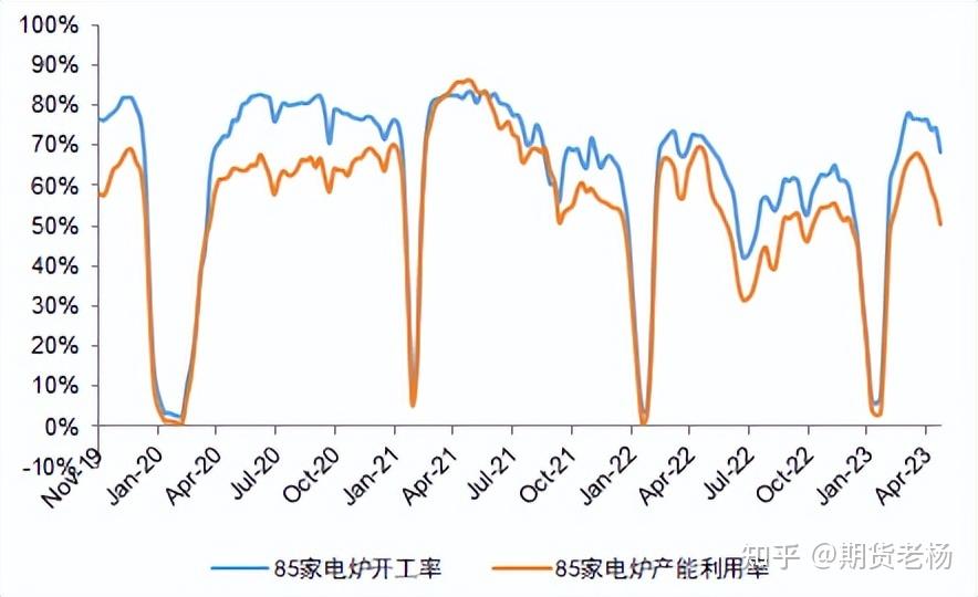 （2024年12月19日）今日螺纹钢期货价格行情查询