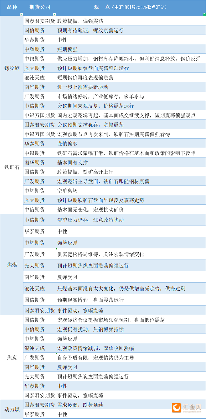 （2024年12月19日）今日螺纹钢期货价格行情查询