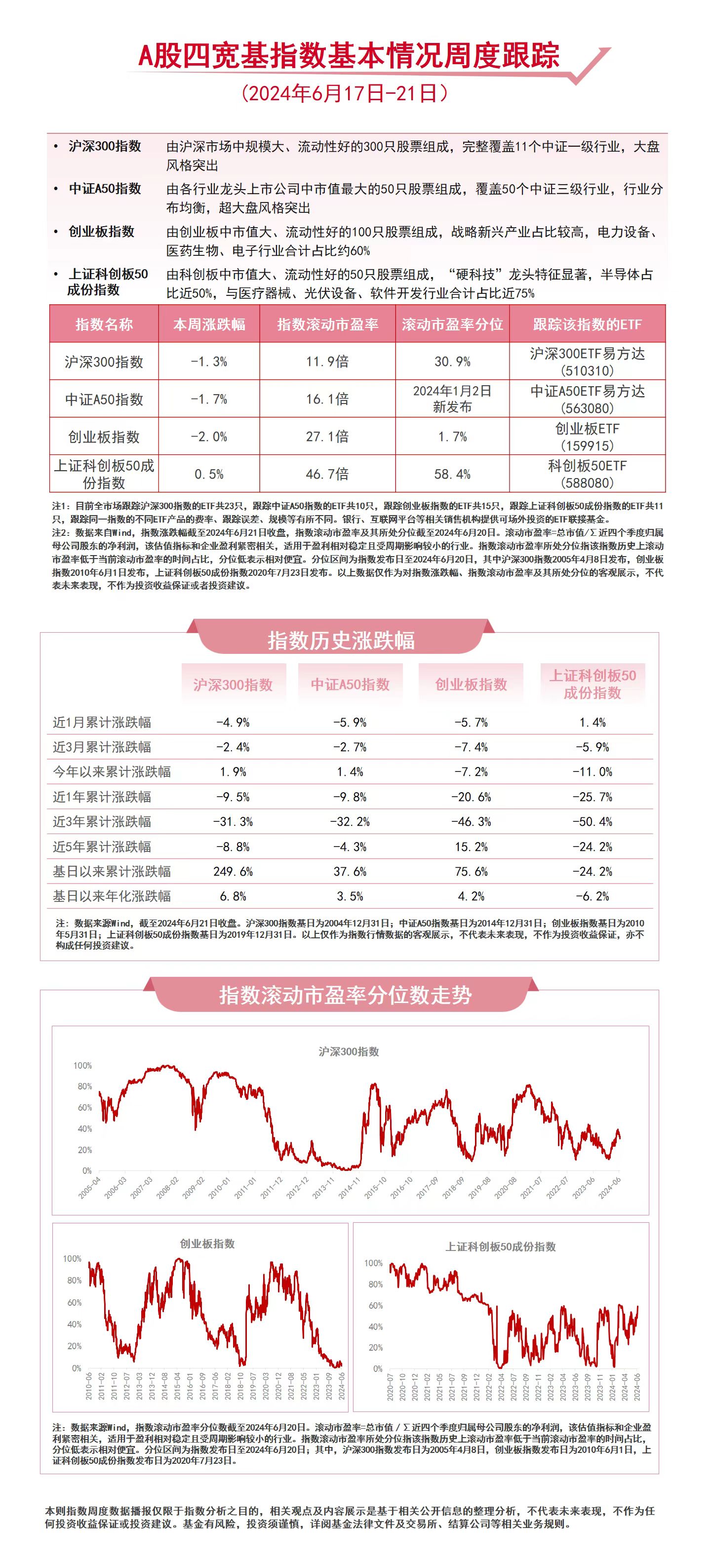 【ETF观察】12月18日宽基指数ETF净流出48.22亿元
