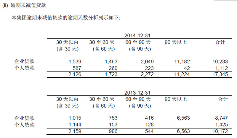 郑州城建集团完成发行7亿元中票,利率2.27%
