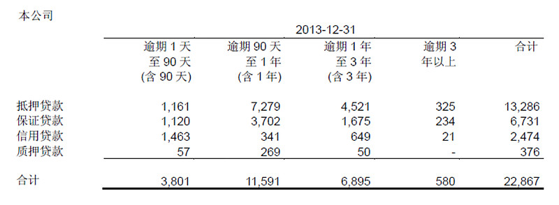 郑州城建集团完成发行7亿元中票,利率2.27%