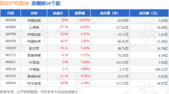 郑州城建集团完成发行7亿元中票,利率2.27%