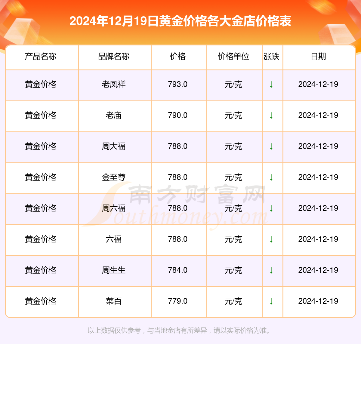 2024年12月19日今日漳州圆钢最新价格查询