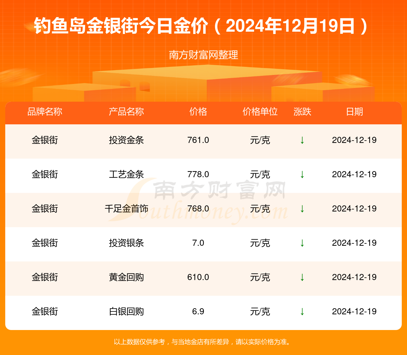 2024年12月19日今日漳州圆钢最新价格查询