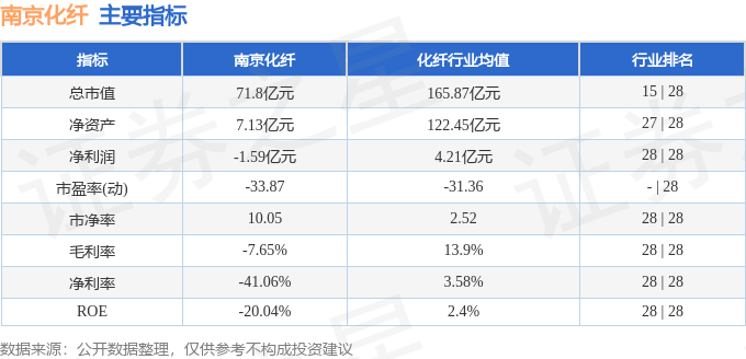 南京化纤龙虎榜:营业部净买入1320.13万元