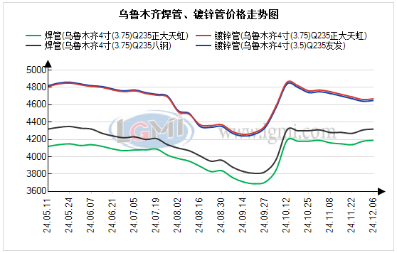 2024年12月19日今日杭州镀锌管价格最新行情消息