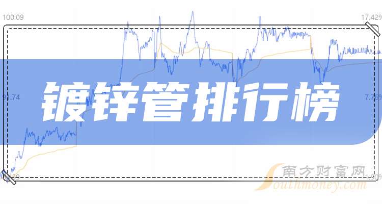 2024年12月19日今日杭州镀锌管价格最新行情消息