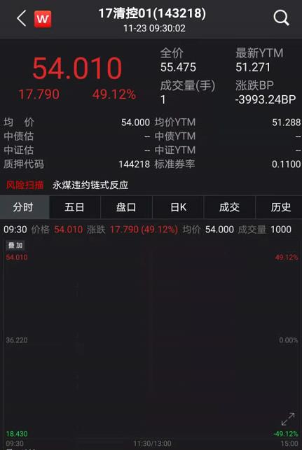 债市早参12月20日|监管要求规范首席经济学家、证券分析师、基金经理等的公开发声；三省披露明年一季度地方债发行计划，2025年发行节奏或前置