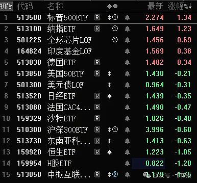 债市早参12月20日|监管要求规范首席经济学家、证券分析师、基金经理等的公开发声；三省披露明年一季度地方债发行计划，2025年发行节奏或前置