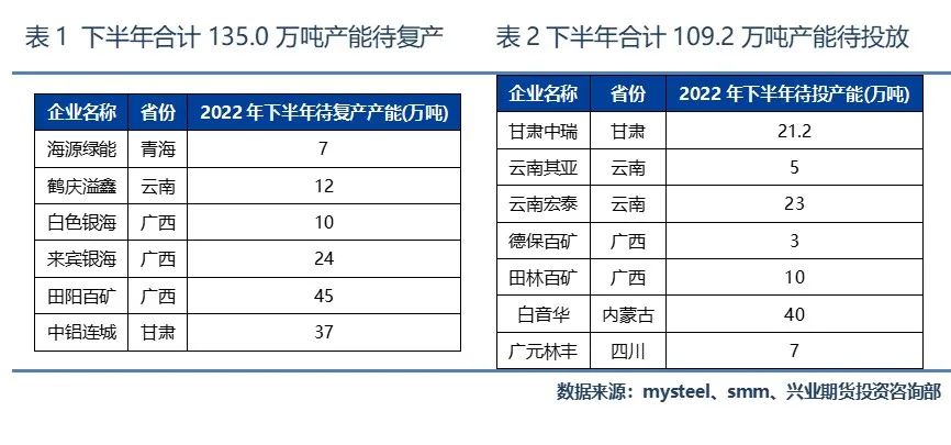 （2024年12月20日）今日沪铝期货和伦铝最新价格查询