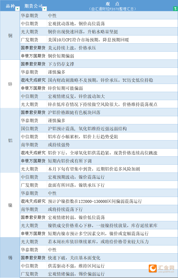 （2024年12月20日）今日沪镍期货和伦镍最新价格查询