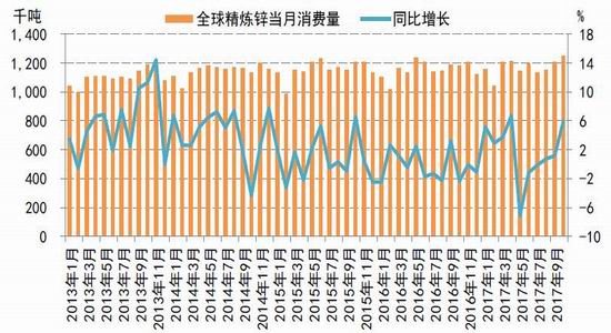 （2024年12月20日）今日沪锌期货和伦锌最新价格行情查询