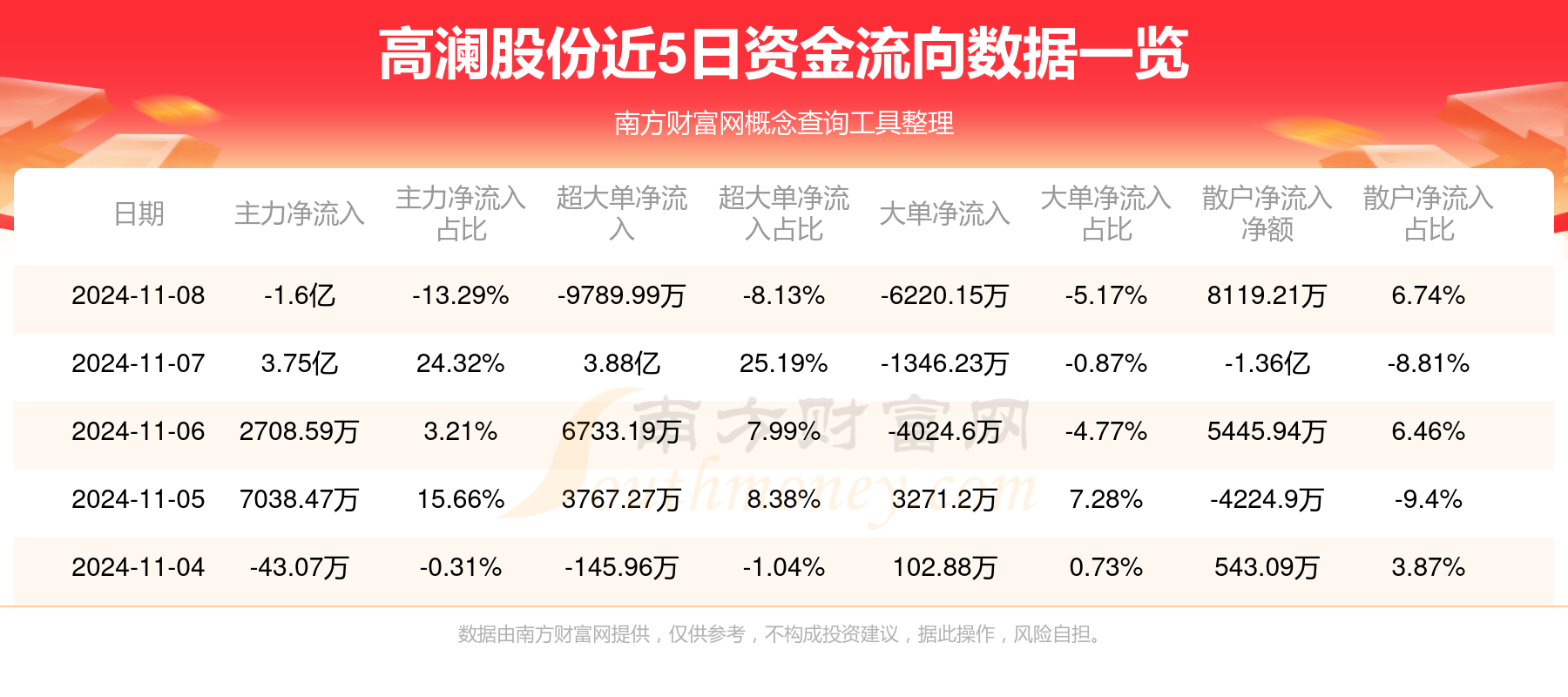 高澜股份12月19日龙虎榜数据
