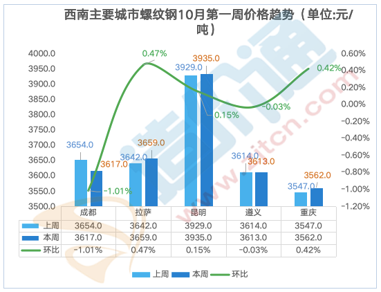 2024年12月20日南宁盘螺价格行情最新价格查询