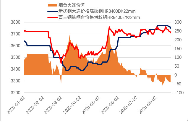 2024年12月20日最新烟台螺纹钢价格行情走势查询