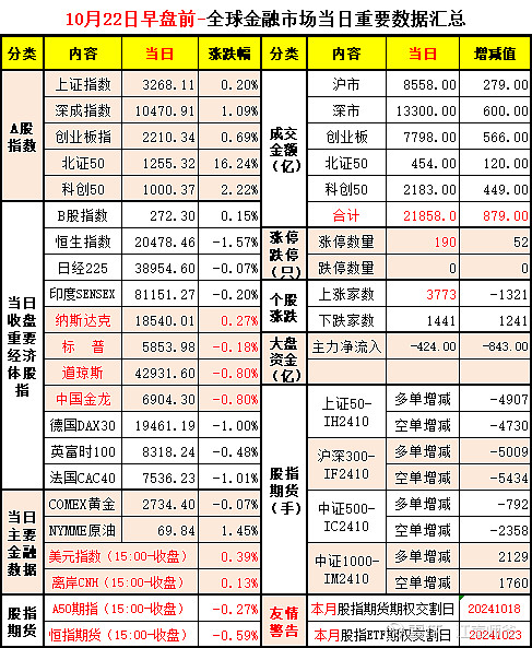 北交所成交活跃股:8股换手率超20%