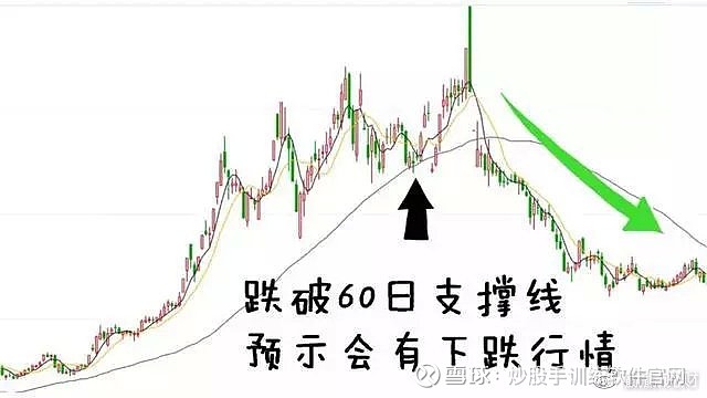 1294只股短线走稳 站上五日均线