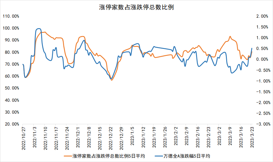 两市主力资金净流出48.08亿元,通信行业净流出居首