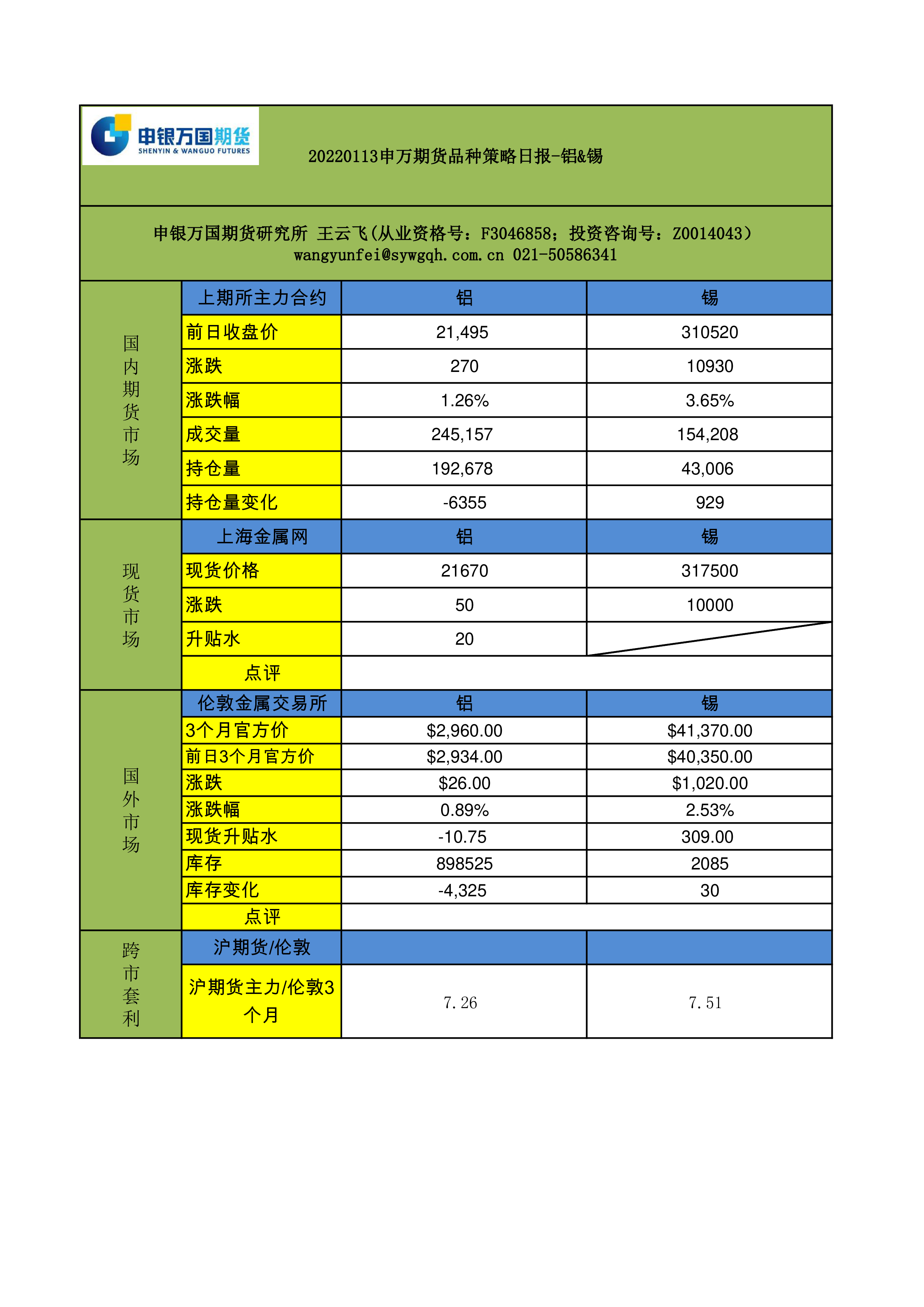 原料矿端供应仍偏刚性 锡期货主力本周K线收阴