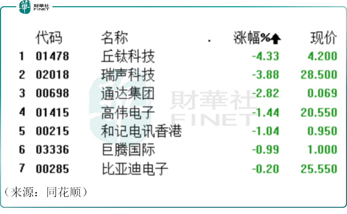 瑞声科技(02018.HK)连续4日回购,累计回购86.50万股