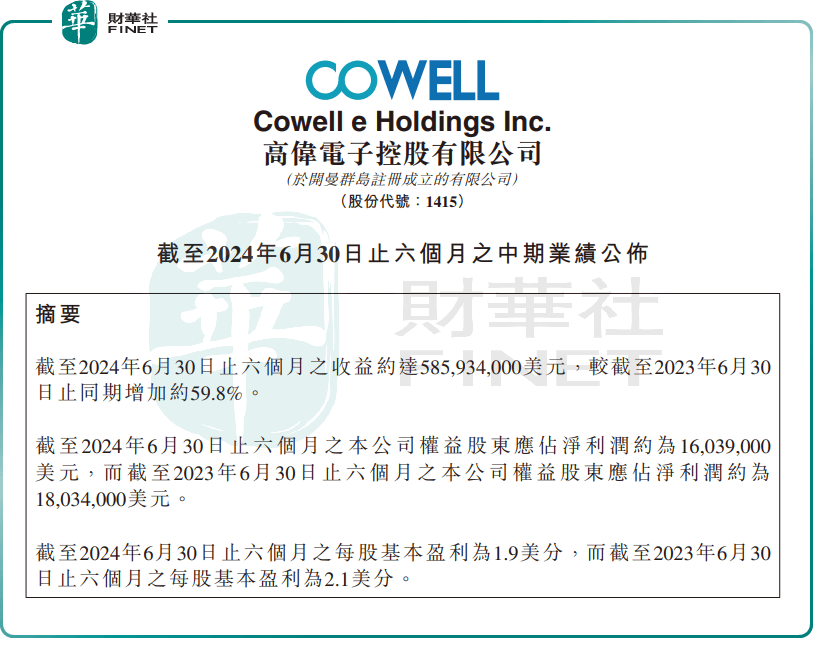 瑞声科技(02018.HK)连续4日回购,累计回购86.50万股