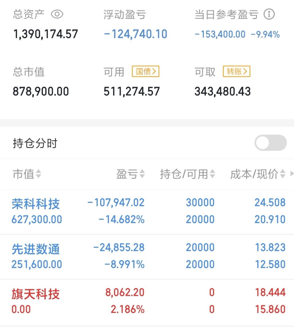 钢铁行业今日净流出资金4.74亿元,杭钢股份等7股净流出资金超3000万元