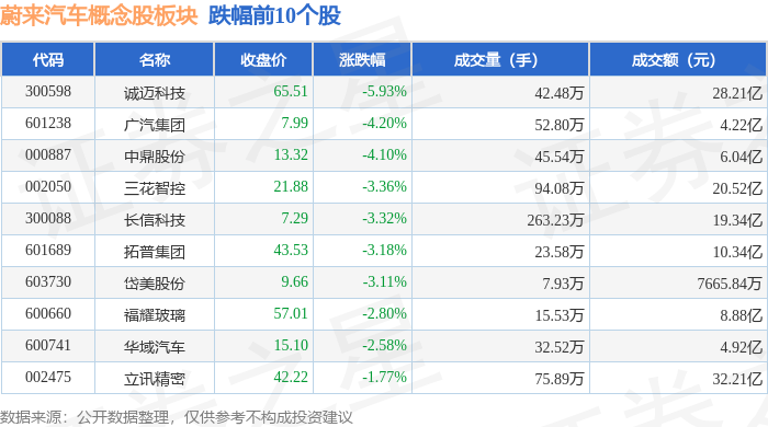 MCU芯片概念涨3.48%,主力资金净流入34股