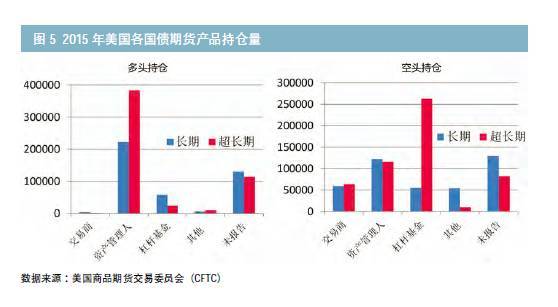 什么原因?国债期货突然跳水,30年期国债期货大跌超1%