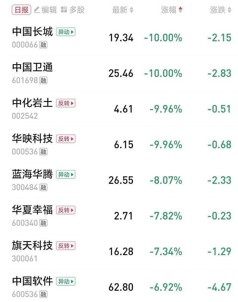 可转债快速反弹,还能追么