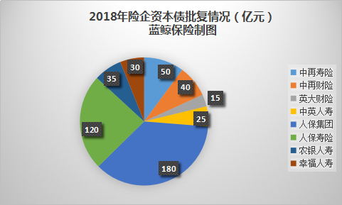 险企今年发债创历史新高!