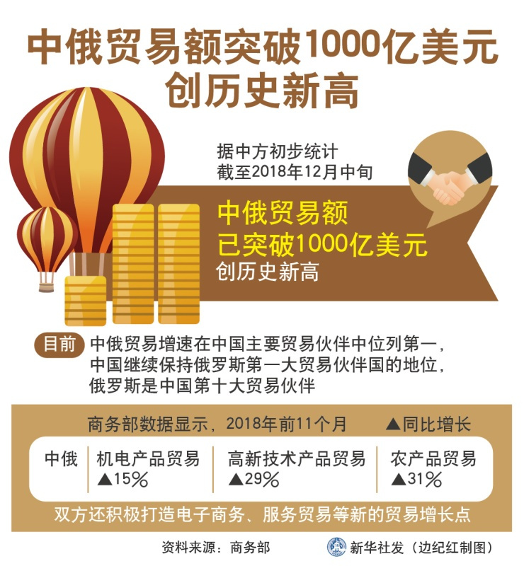 新发规模，破千亿元！