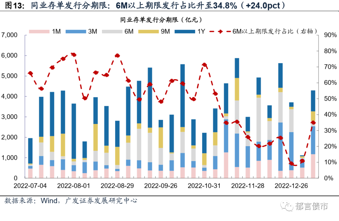国债曲线倒挂加剧、美、欧如期降息、人民币失守7.32 | 债圈大家说(周刊)